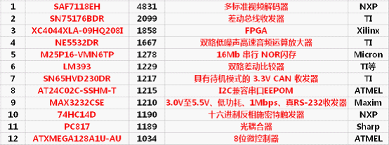 2016年10月IC交易网热搜前50个型号