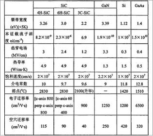 SiC如此多娇,引无数厂商竞出招|上海中国电子
