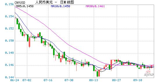 2019四级经济危机_...全球资产价格 2019.3.25 2019.4.7(3)